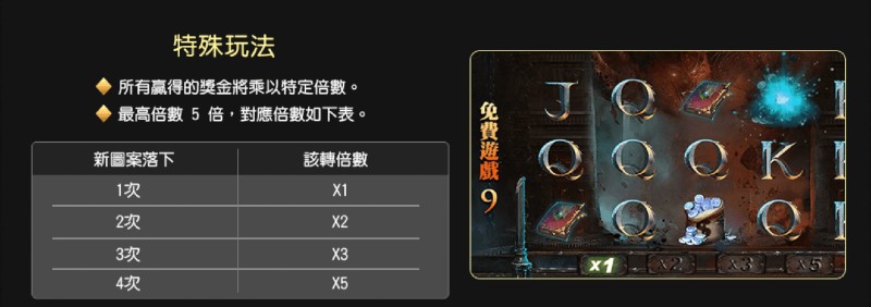 魔龍傳奇遊戲