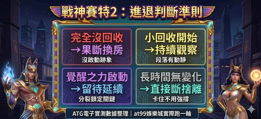 戰神賽特2進退判斷畫面，解析盤面回收節奏與操作決策