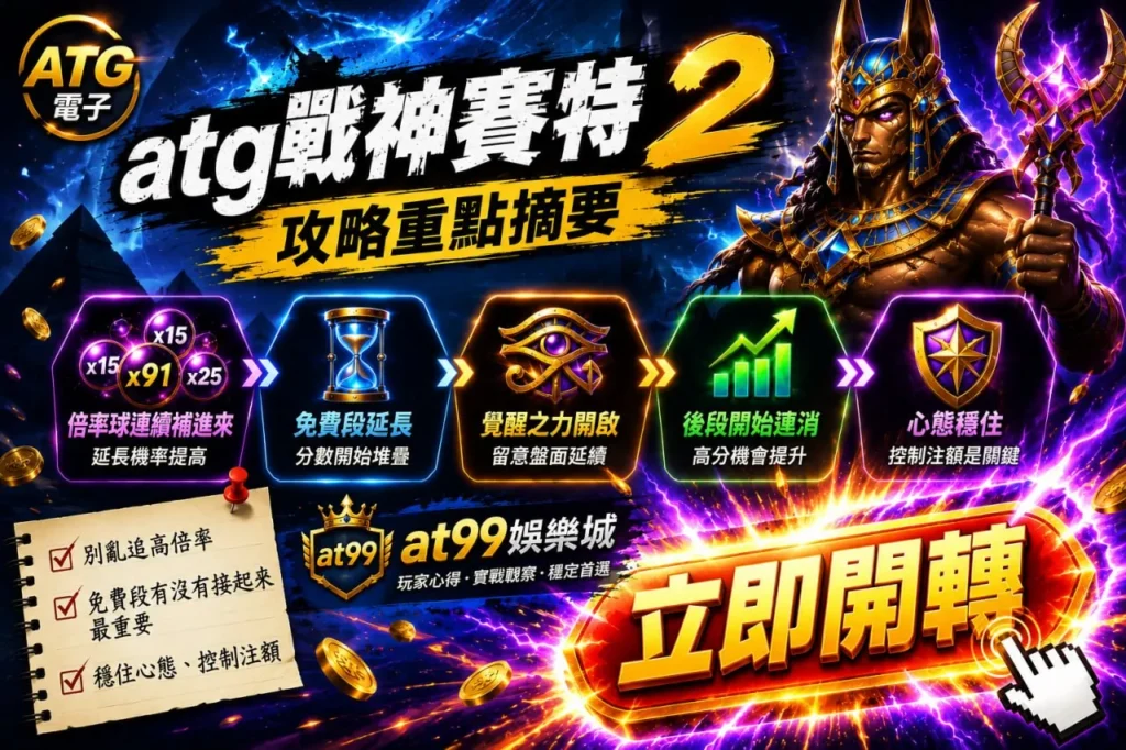 atg戰神賽特2攻略重點整理圖，展示覺醒之力、高倍率與免費遊戲玩法特色