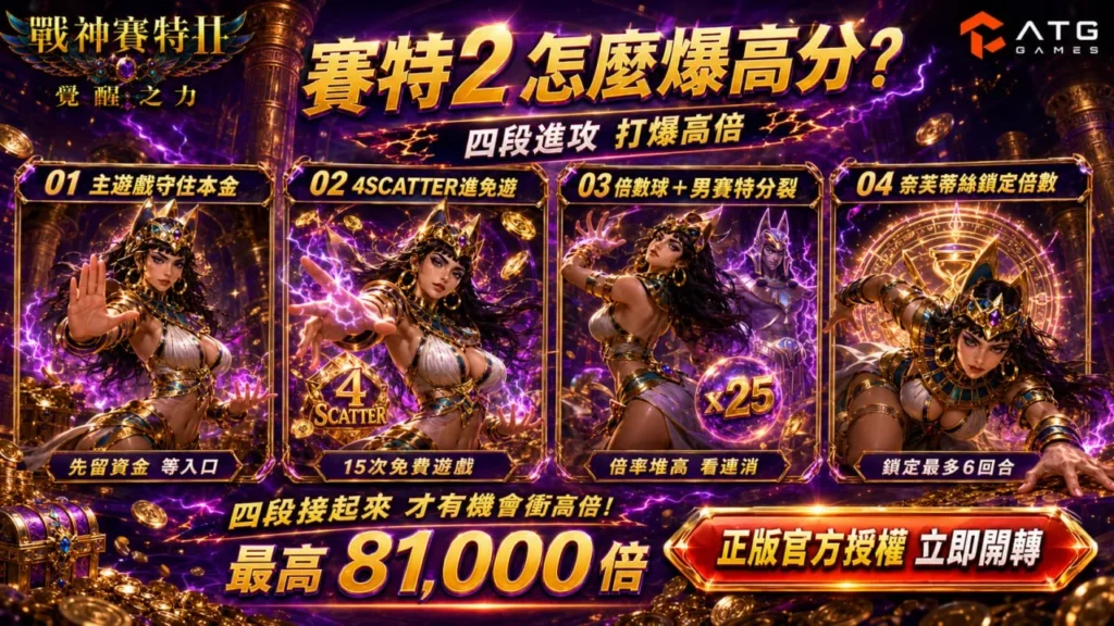 ATG賽特2怎麼爆高分攻略圖，介紹四段進攻法、Scatter免費遊戲、倍率球與鎖定倍數玩法。