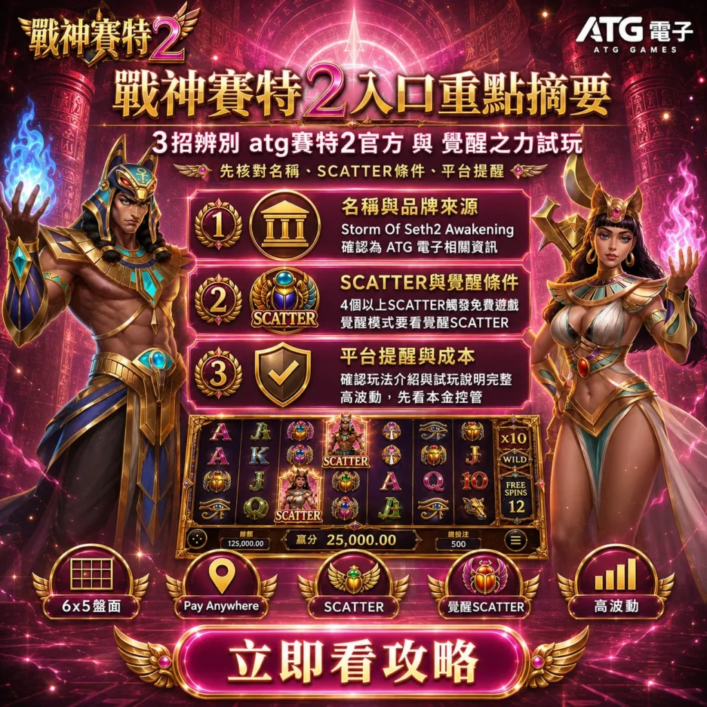 戰神賽特2入口重點資訊圖，整理ATG官方辨識方式、SCATTER覺醒條件、6×5盤面、Pay Anywhere、高波動特色與試玩重點。